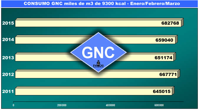 Los cortes de suministro a estaciones de GNC en San Luis implican 30 mil pesos de pérdida por día