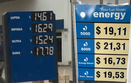 Estaciones de servicio en riesgo de cierre por distorsiones de precios y falta de controles